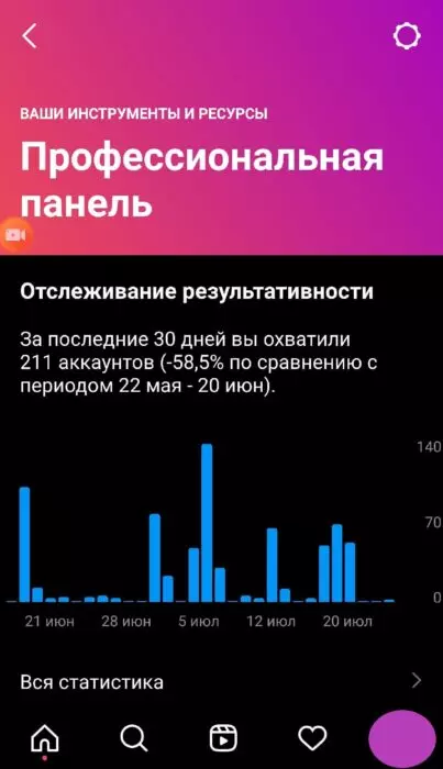 охват в Инстаграм.jpg