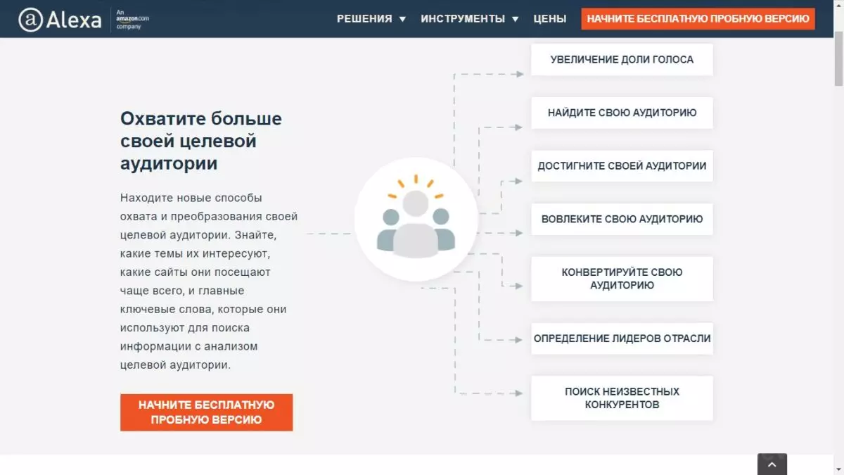 Анализ целевой аудитории