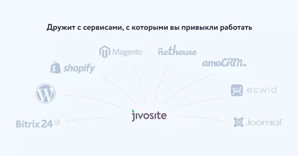 Обзор и отзыв Jivosite, лидер рынка онлайн-консультантов