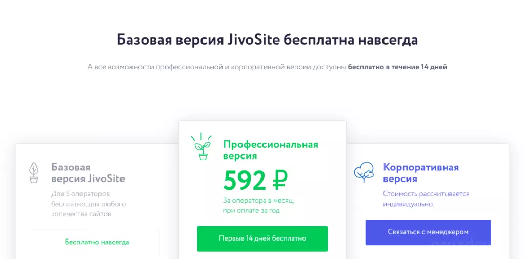 Обзор и отзыв Jivosite, лидер рынка онлайн-консультантов