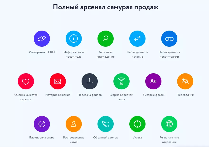 Обзор и отзыв Jivosite, лидер рынка онлайн-консультантов