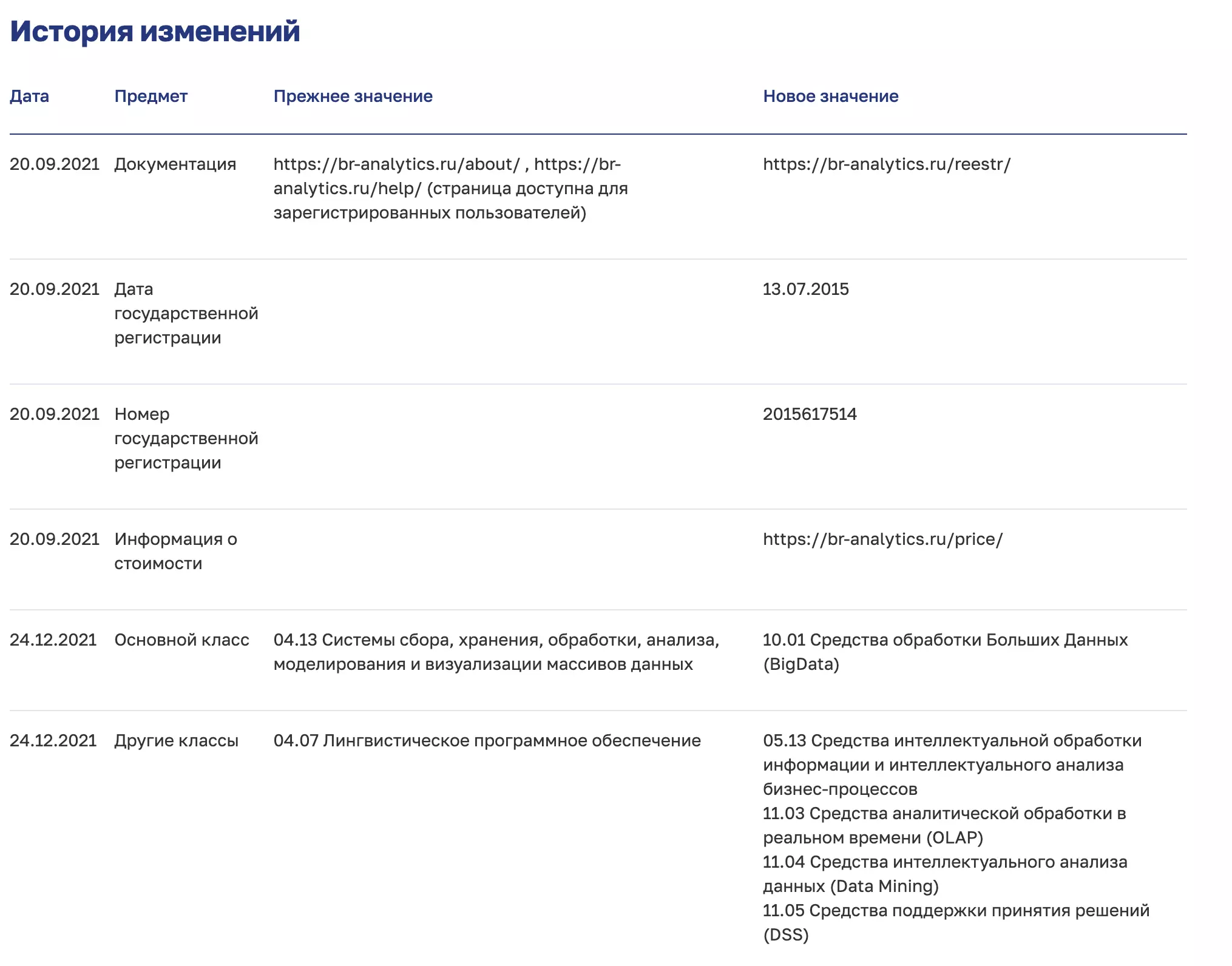 Обзор и отзывы про Brand Analytics, анализ соцсетей и СМИ