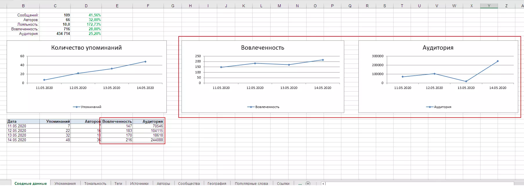 Graphical user interface, application, table, Excel Description automatically generated