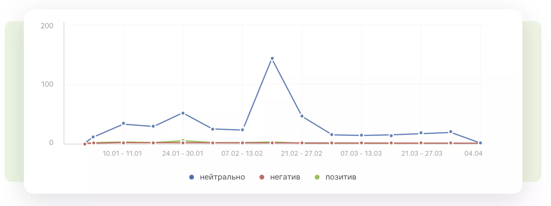 Обзор и отзывы про Brand Analytics, анализ соцсетей и СМИ