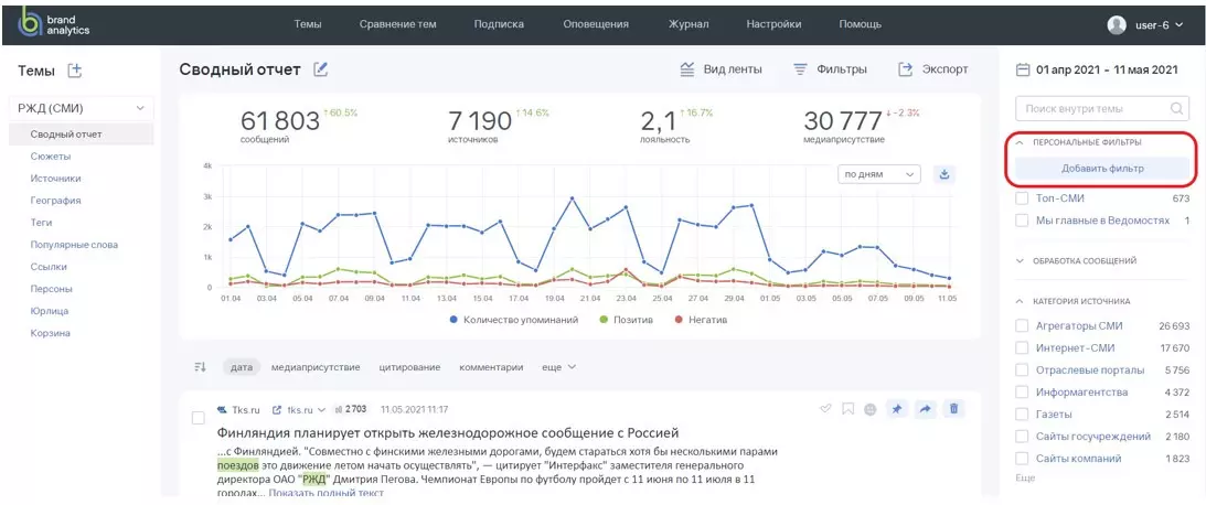 Обзор и отзывы про Brand Analytics, анализ соцсетей и СМИ