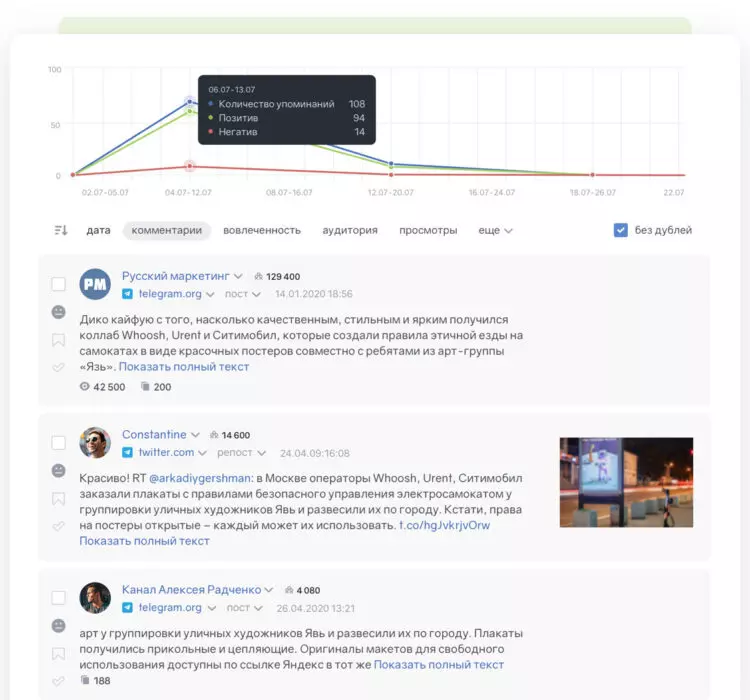 Обзор и отзывы про Brand Analytics, анализ соцсетей и СМИ