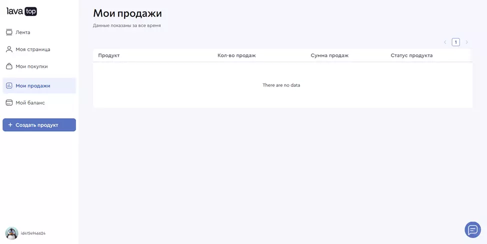 Обзор и отзывы на lava.top, платформа монетизации цифрового контента