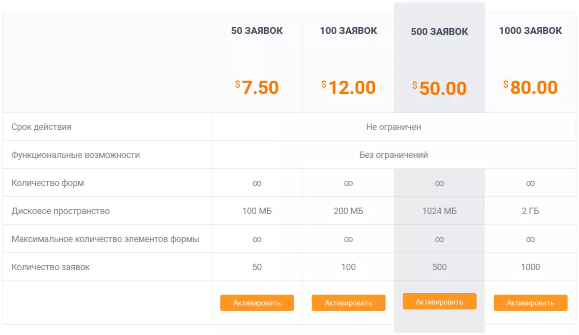Конструктор квизов и калькуляторов FormDesigner.ru