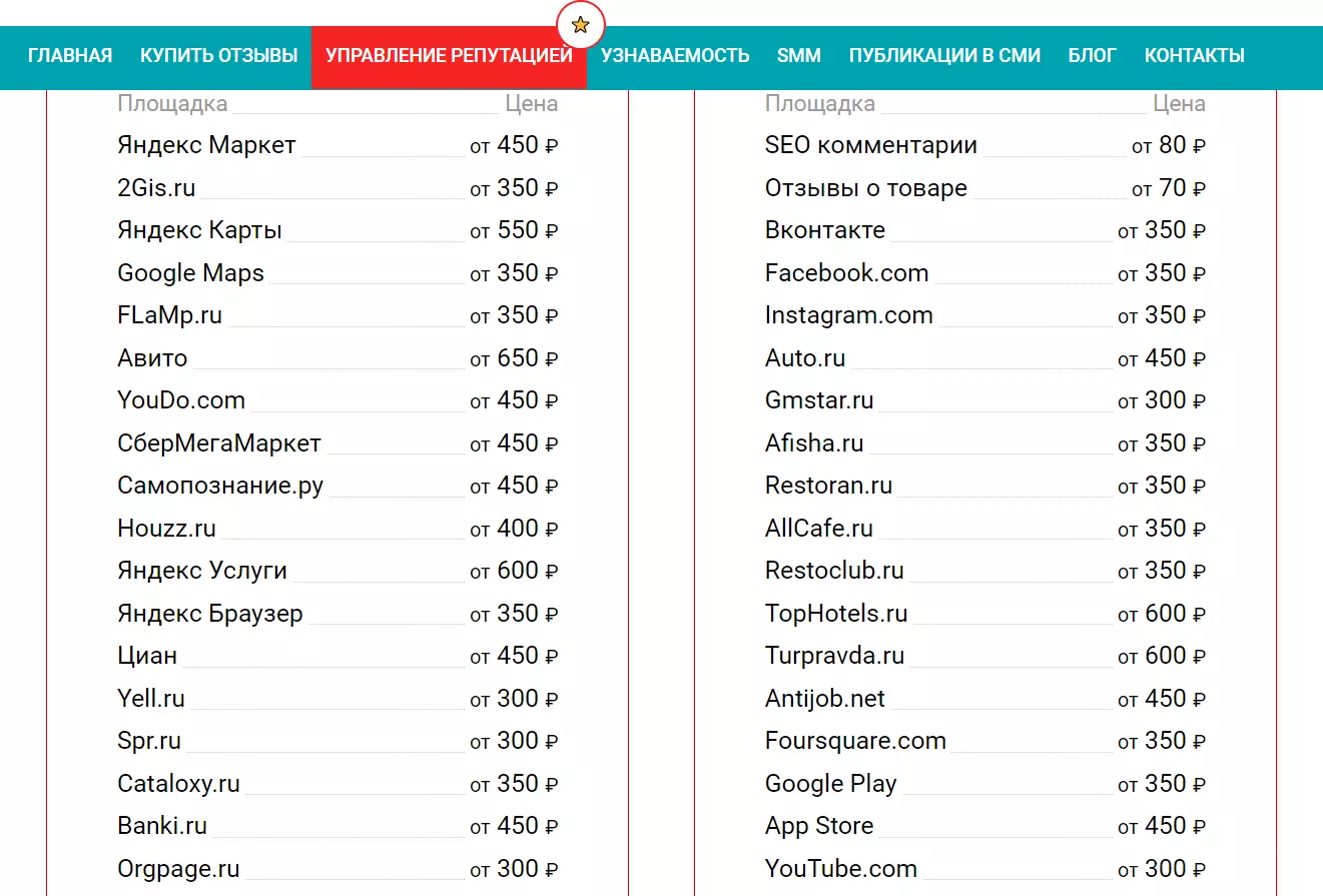 SERM агентство «100Review», управление репутацией бизнеса