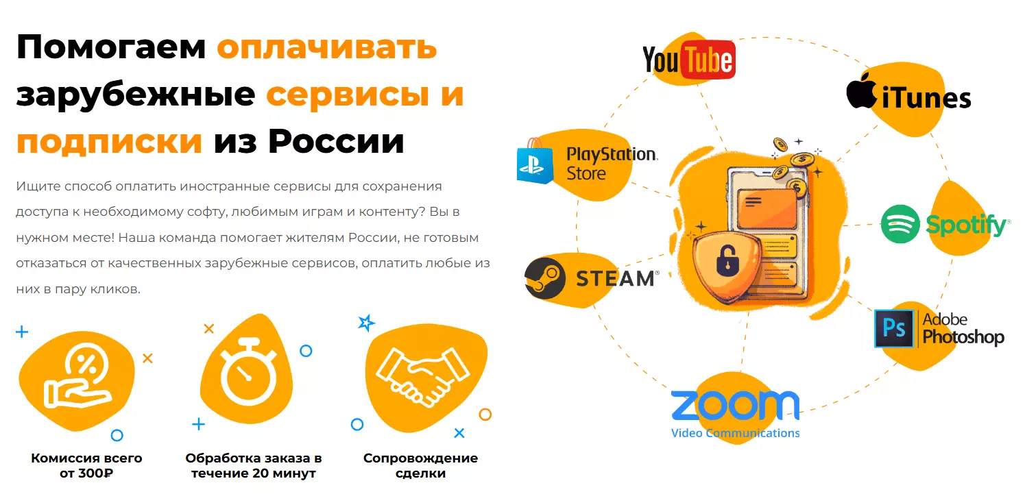 Как оплатить TradingView из России в 2025 году