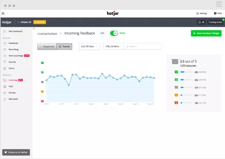 Анализ настроения посетителей