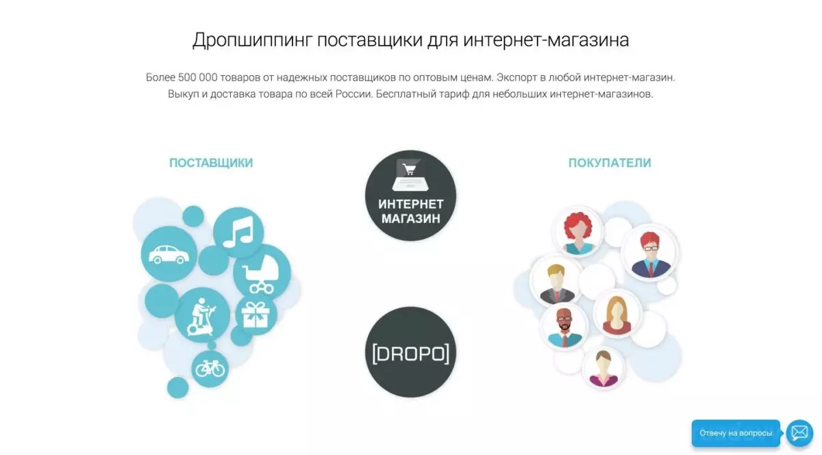 Дропшиппинг сервис Dropo