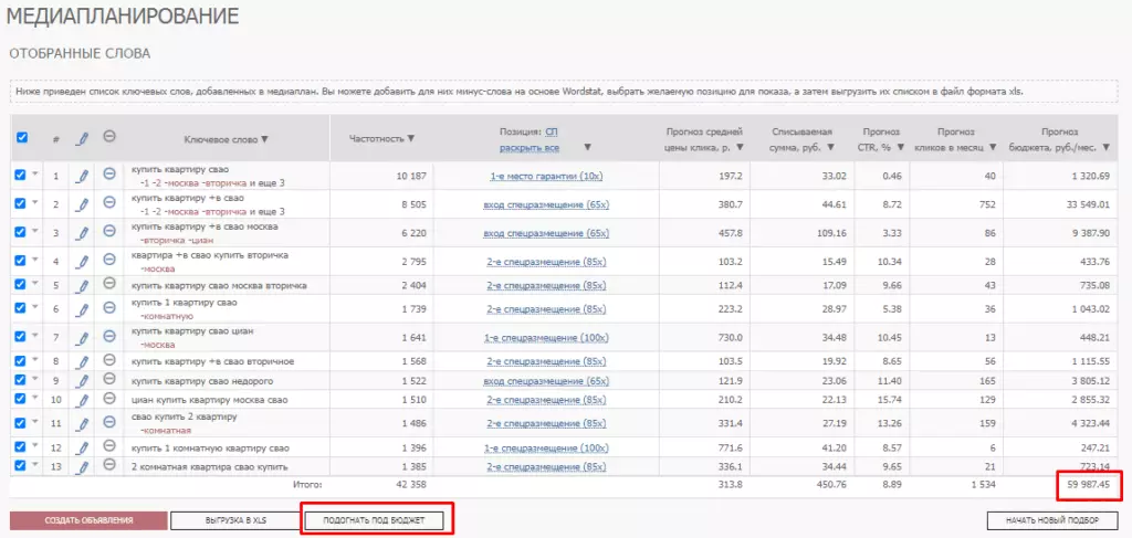 Как продать недвижимость: 10 советов по настройке эффективной контекстной рекламы