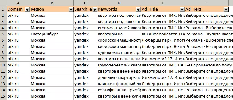 Как продать недвижимость: 10 советов по настройке эффективной контекстной рекламы