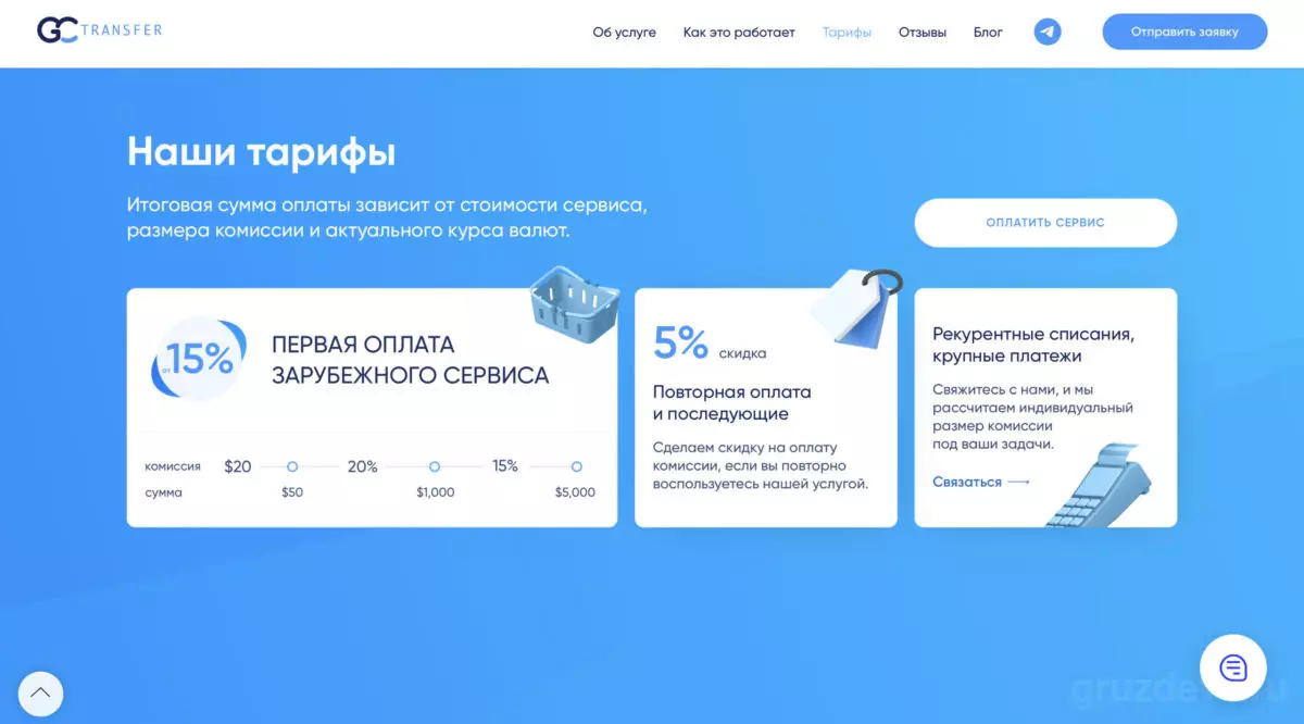 ТОП-21 сервис с виртуальными картами для Facebook Ads в 2025