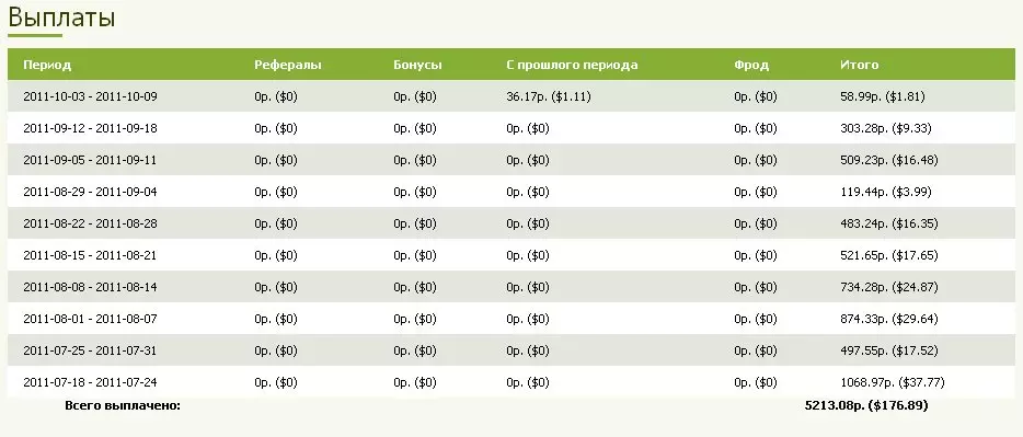 loadpays выплаты