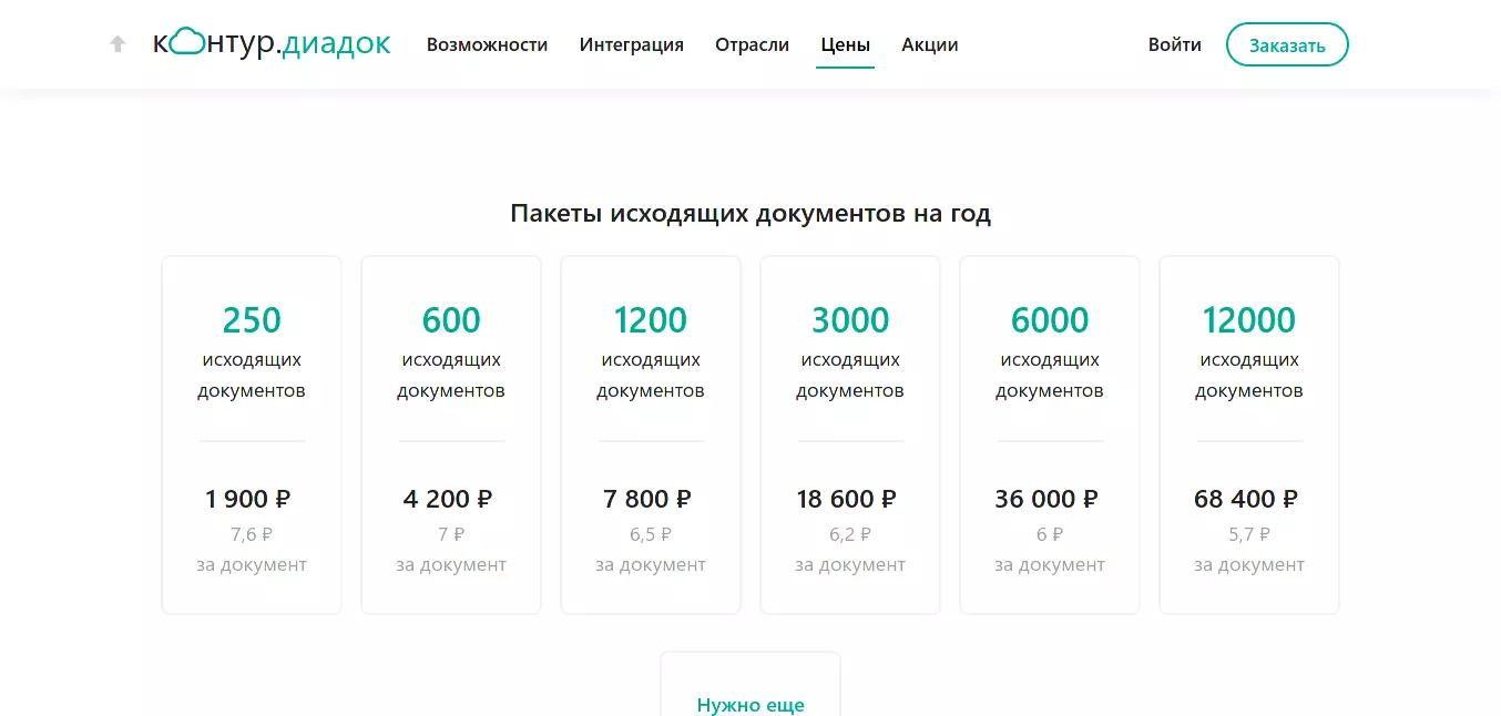 Пакеты Контур