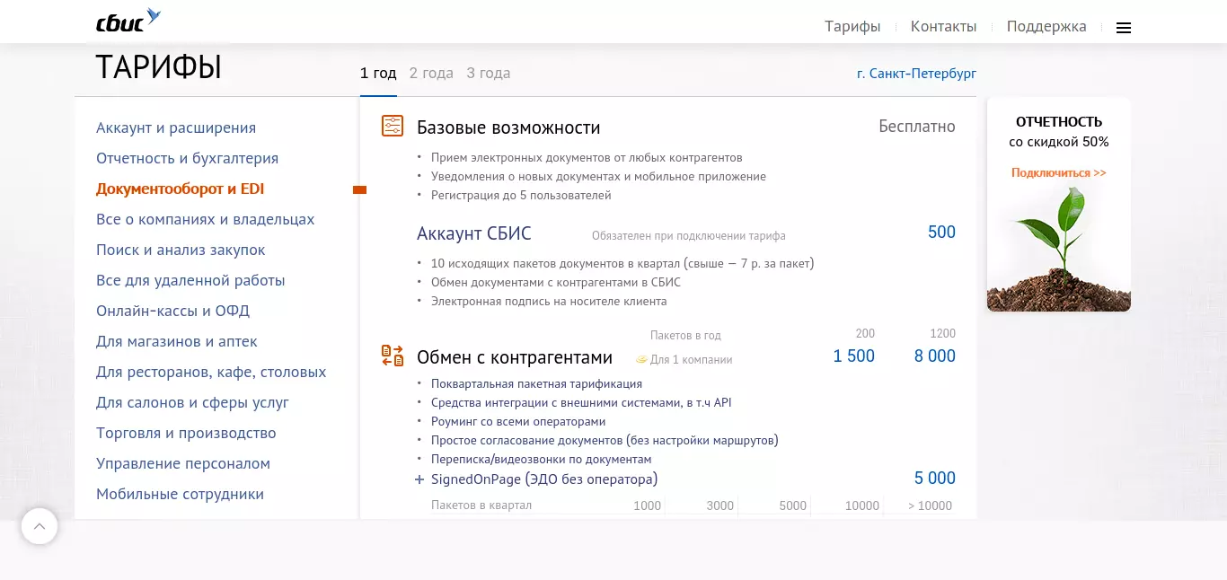 Тарифы СБИС