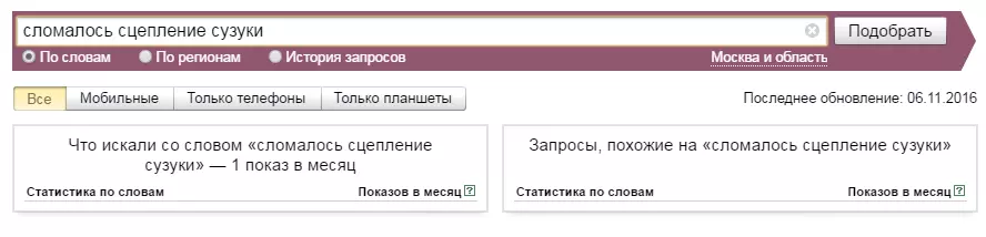 Как найти клиентов на ремонт автомобиля