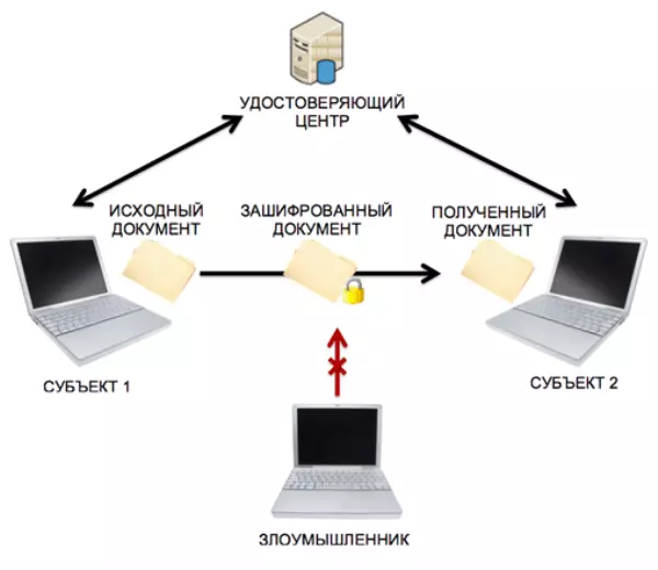 vse-ob-elektronnoj-cifrovoj-podpisi-4.png