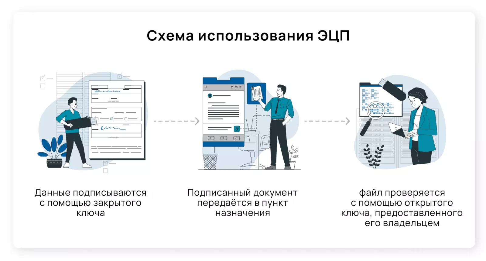 D0A1D185D0B5D0BCD0B020D0BA20D181D182D0B0D182D18CD0B52010_elektronnaya-podpis-fiz-lica-gosuslugi.png