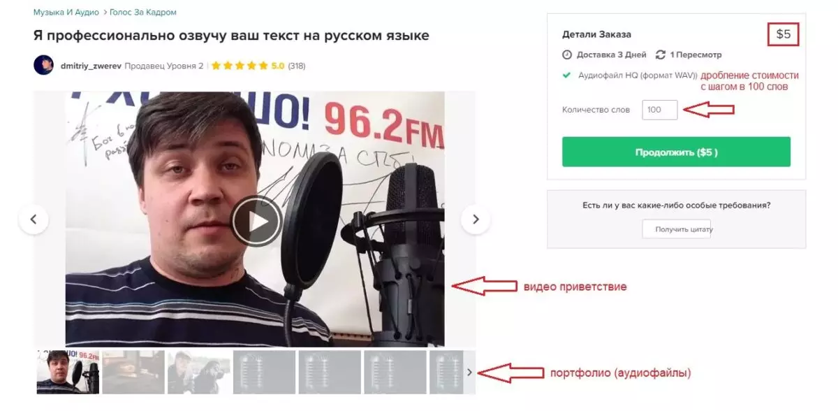 fiverr оформление страницы