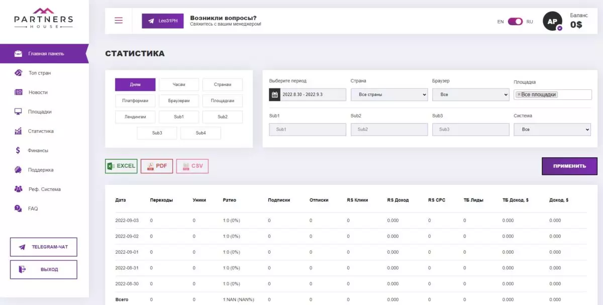 Обзор и отзывы про Partners.House, заработок на Push подписках