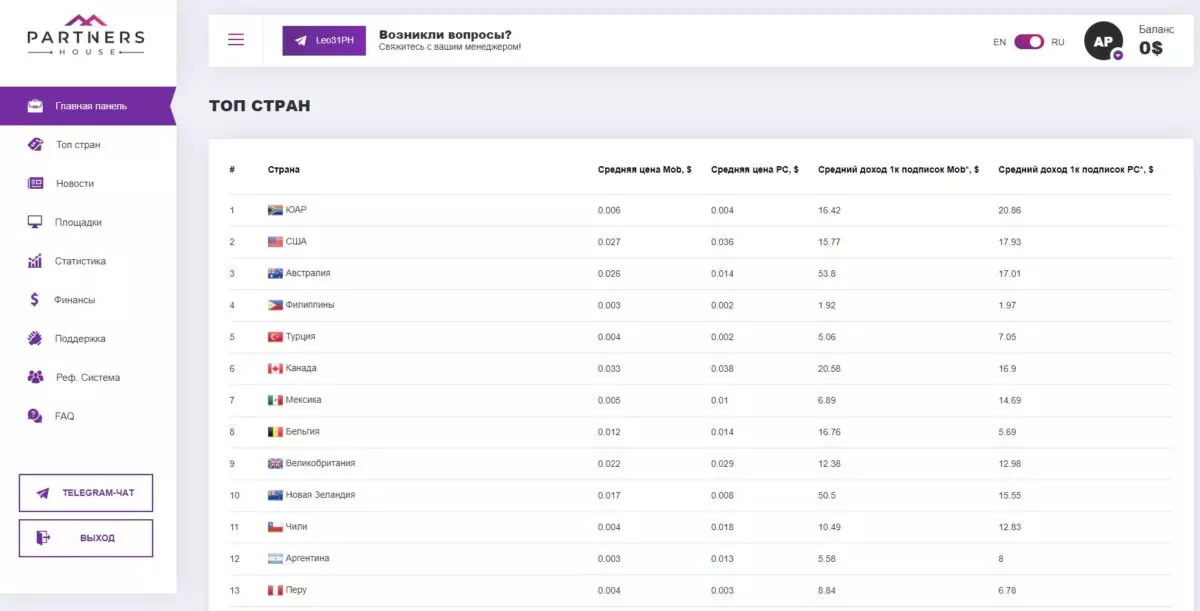 Обзор и отзывы про Partners.House, заработок на Push подписках