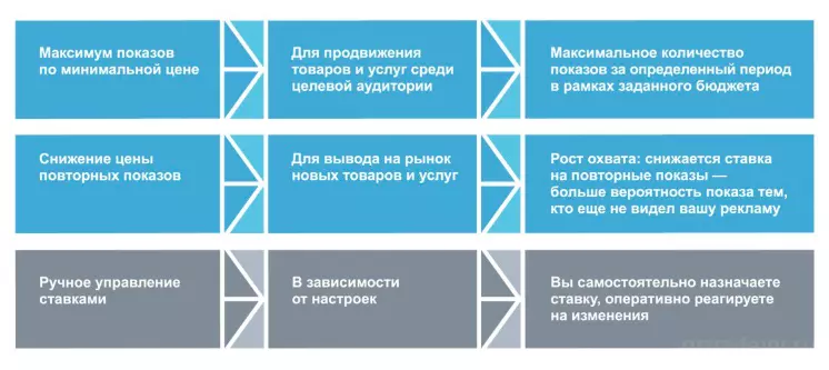 Директ