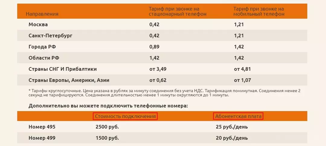 power telecom цены