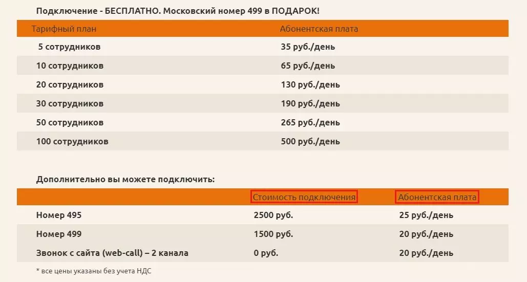power telecom цены2